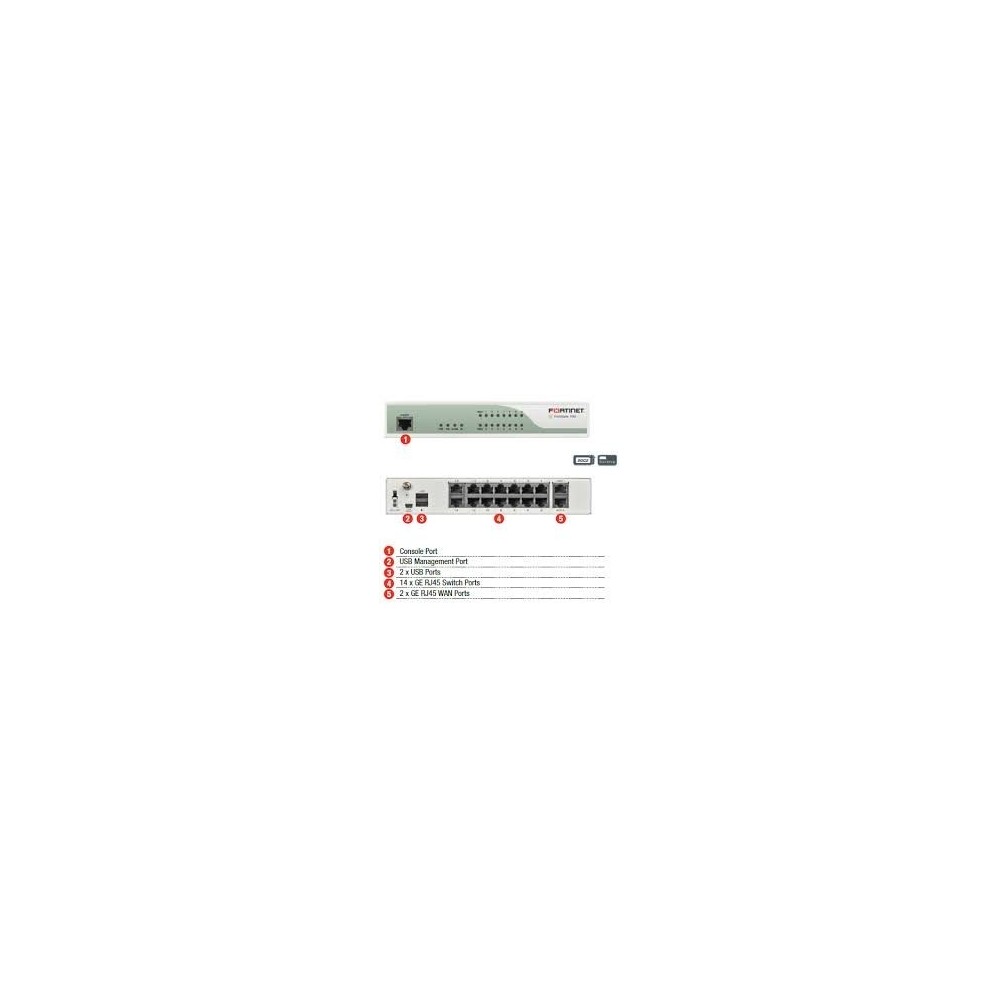 Fortigate 70D